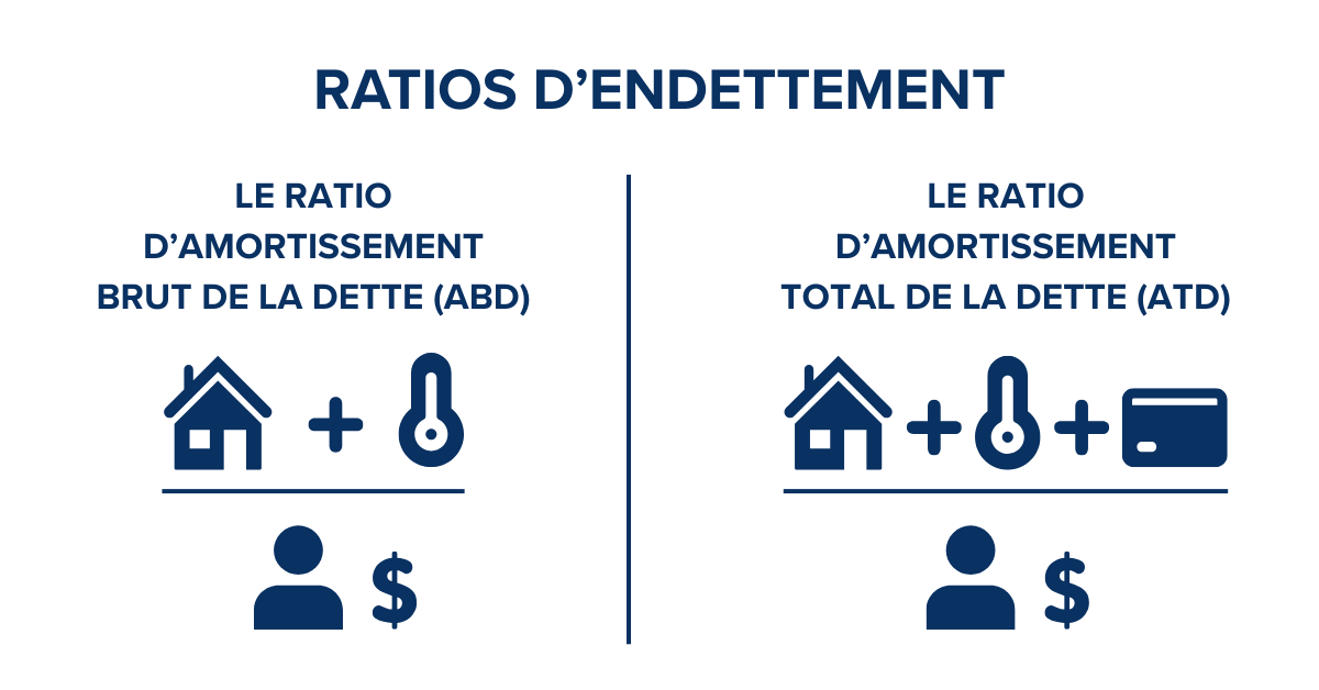 Ratios d’endettement : ABD et ATD expliqués simplement